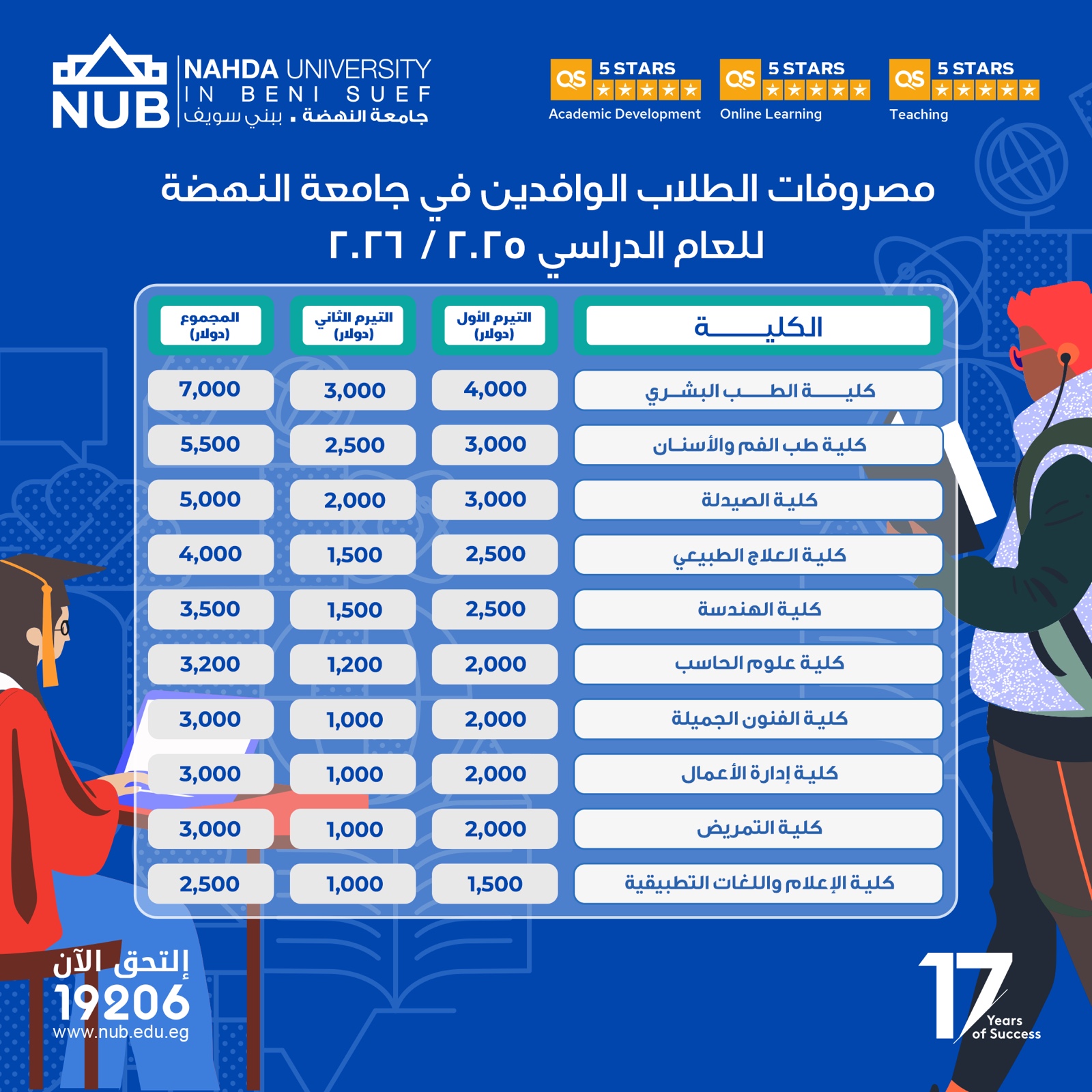 International Student Fees