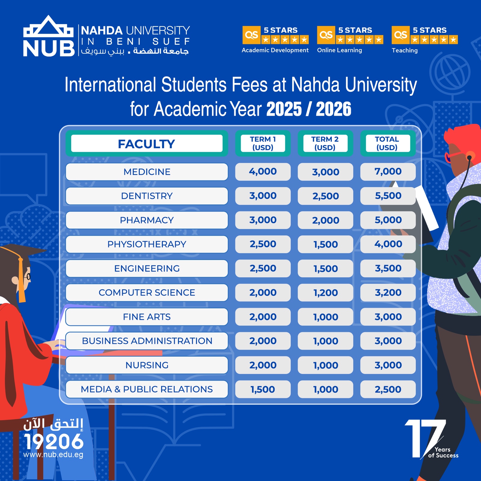 International Student Fees