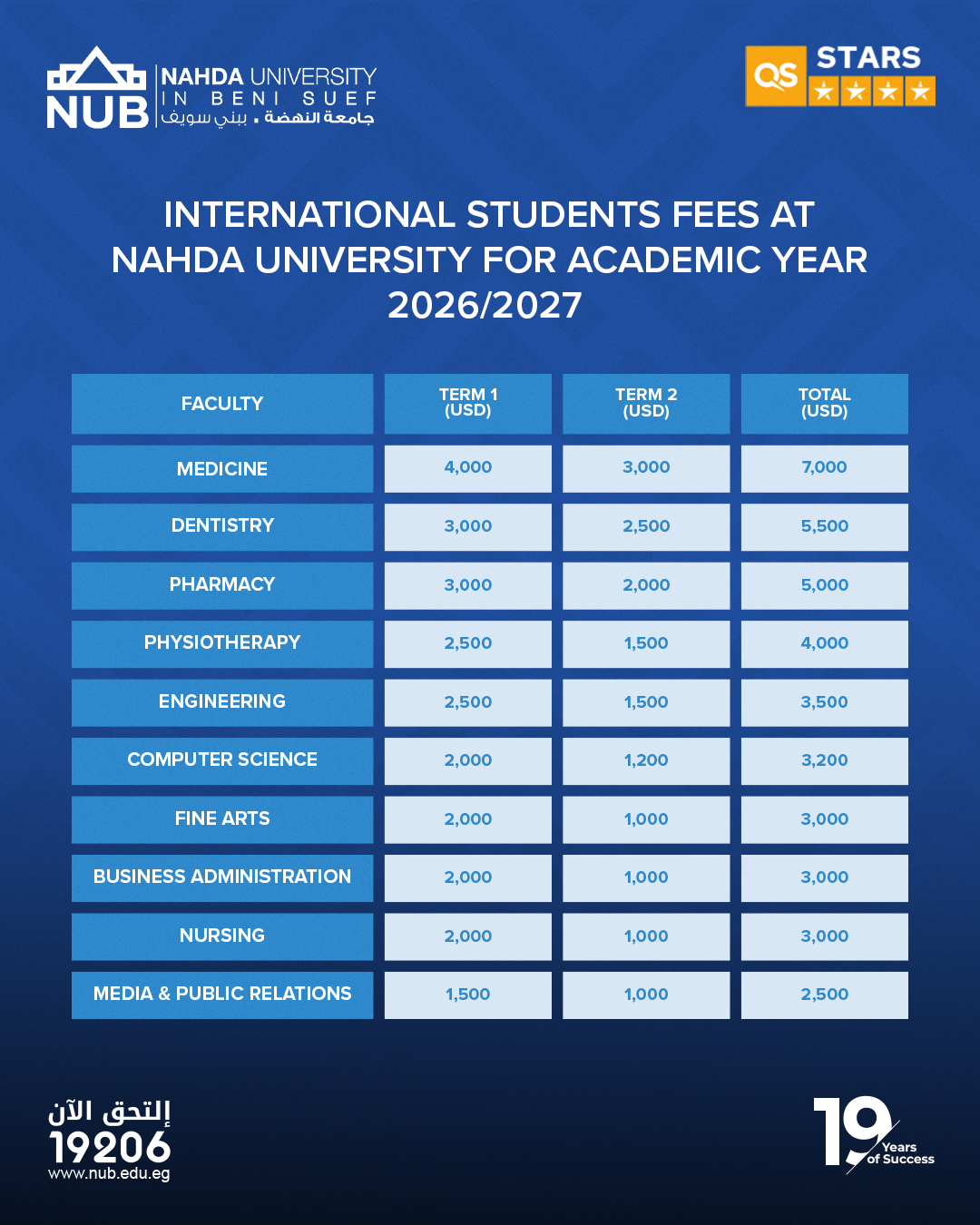International Student Fees